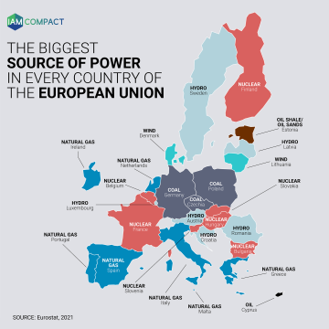 IAM COMPACT Infographic 1 - EU Power Sources
