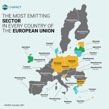 IAM COMPACT Infographic 3 - Highest emitting sectors