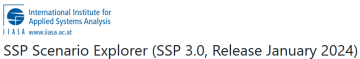 SSP